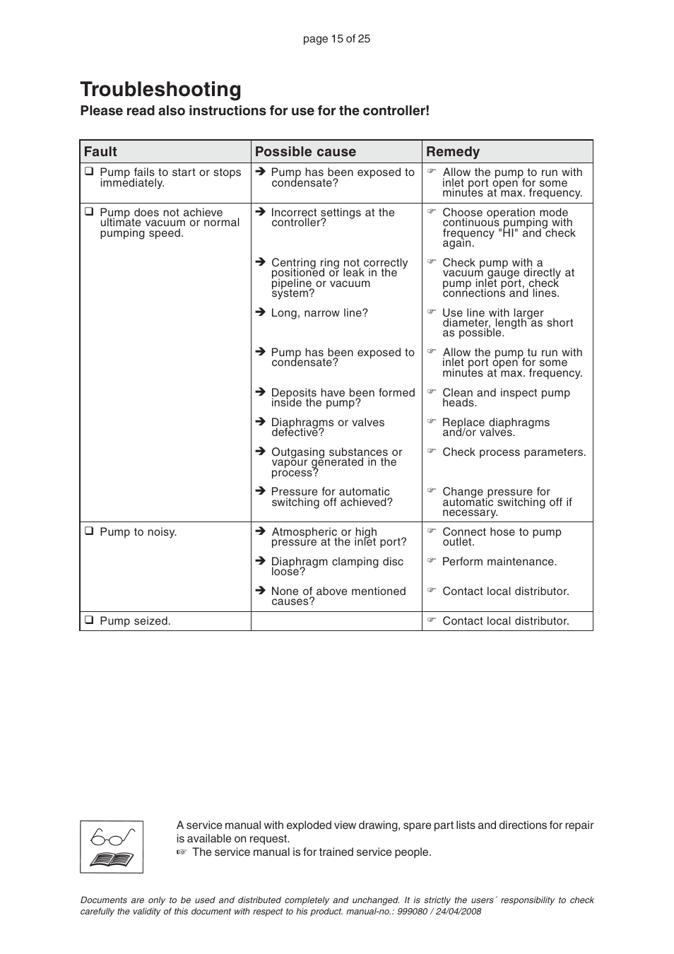 Troubleshooting | VACUUBRAND PC 2004 VARIO without controller User Manual | Page 15 / 25