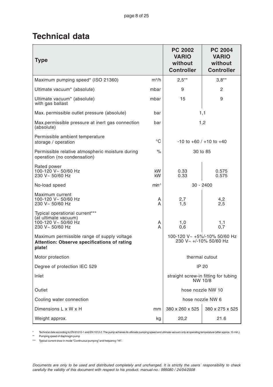 Technical data | VACUUBRAND PC 2004 VARIO without controller User Manual | Page 8 / 25