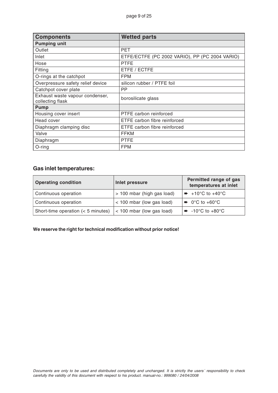 VACUUBRAND PC 2004 VARIO without controller User Manual | Page 9 / 25