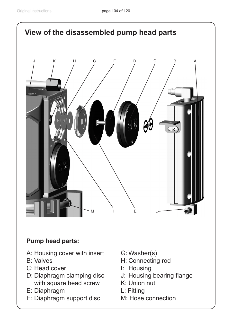 View of the disassembled pump head parts | VACUUBRAND PC 3001 VARIO emission condenser Peltronic User Manual | Page 104 / 120