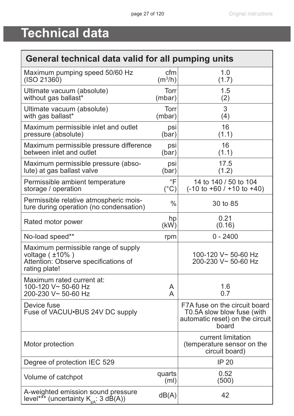 Technical data, General technical data valid for all pumping units, Echnical data”, pg. 27 | VACUUBRAND PC 3001 VARIO emission condenser Peltronic User Manual | Page 27 / 120