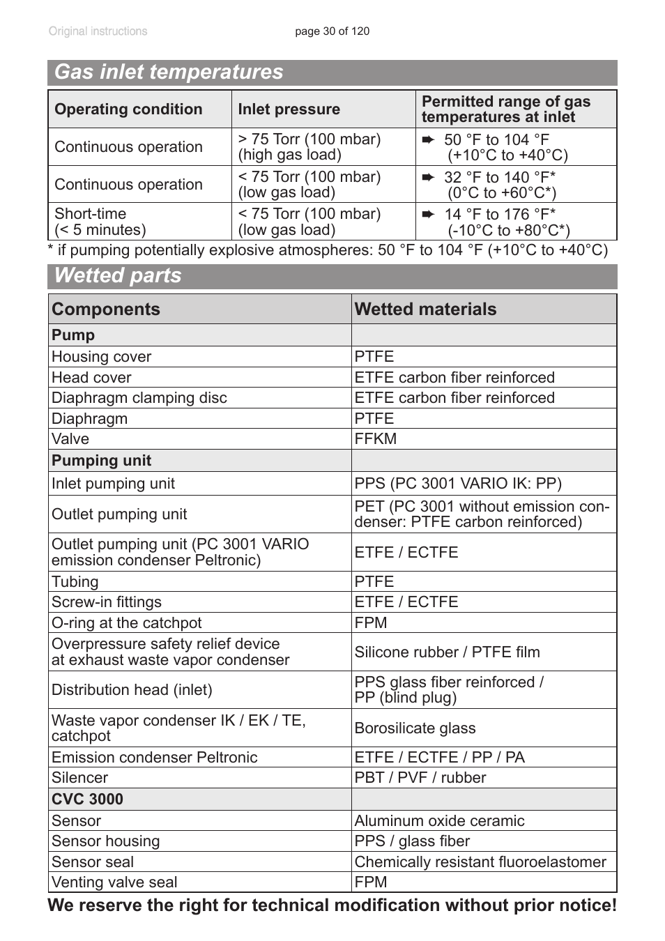 Gas inlet temperatures, Wetted parts, Gas inlet temperatures wetted parts | VACUUBRAND PC 3001 VARIO emission condenser Peltronic User Manual | Page 30 / 120