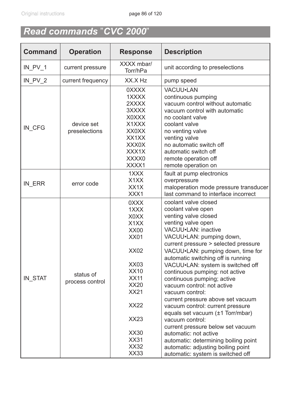 Read commands ”cvc 2000, Read commands ” cvc 2000 | VACUUBRAND PC 3001 VARIO emission condenser Peltronic User Manual | Page 86 / 120