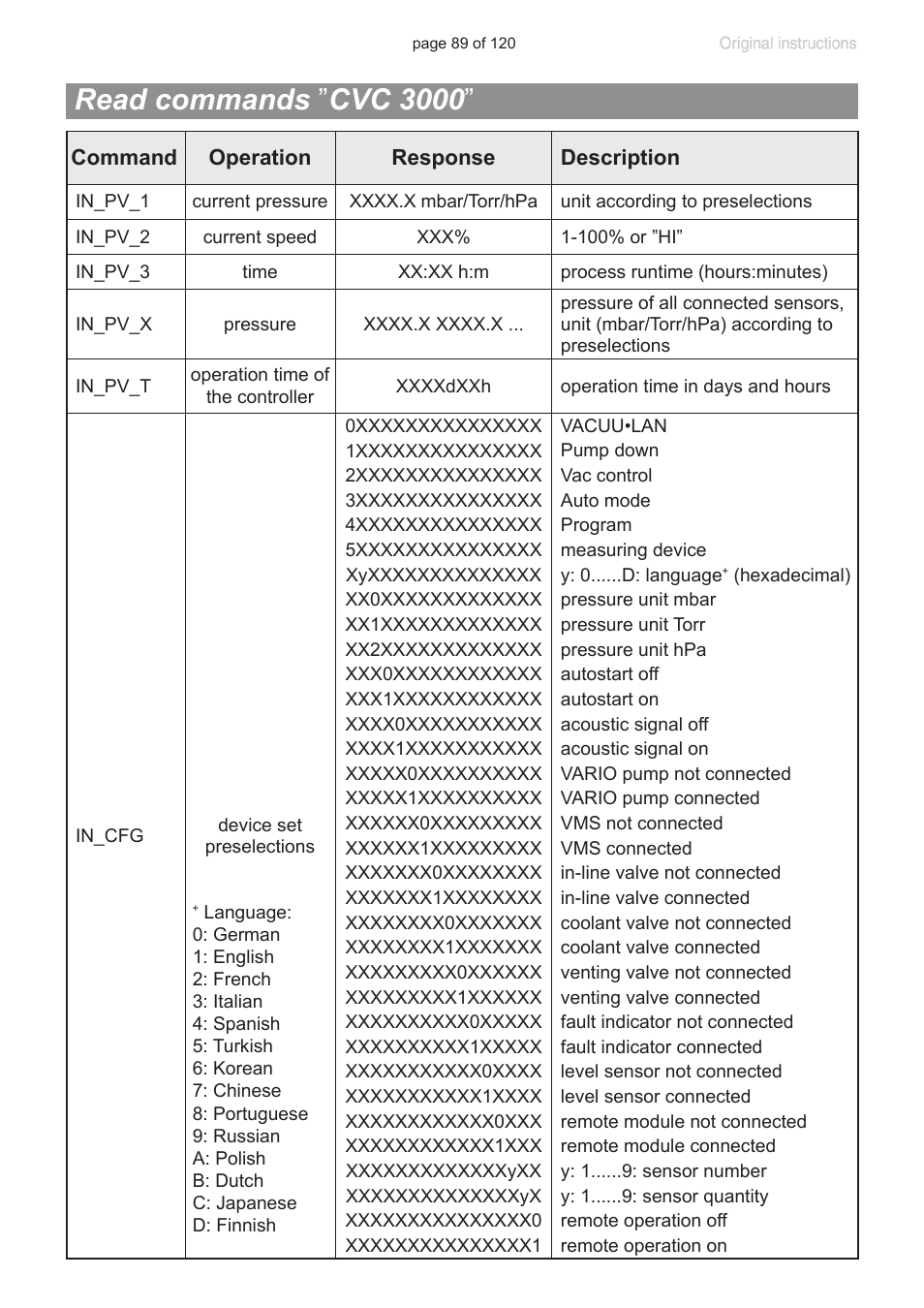 Read commands ”cvc 3000, Read commands ” cvc 3000 | VACUUBRAND PC 3001 VARIO emission condenser Peltronic User Manual | Page 89 / 120