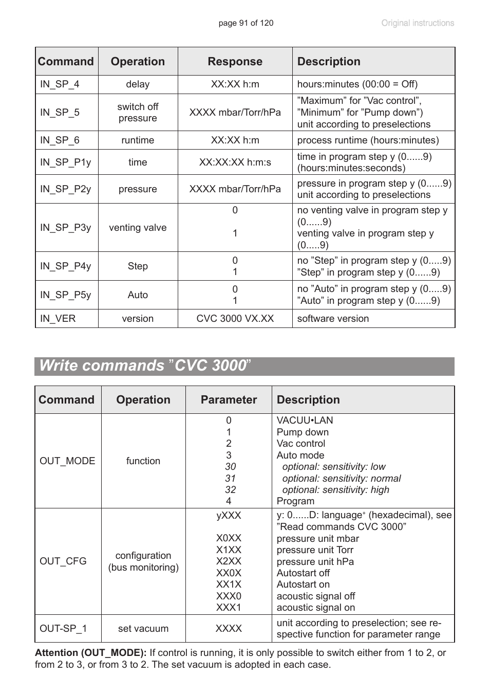 Write commands ”cvc 3000, Write commands ” cvc 3000 | VACUUBRAND PC 3001 VARIO emission condenser Peltronic User Manual | Page 91 / 120