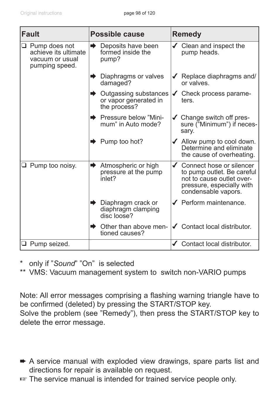 VACUUBRAND PC 3001 VARIO emission condenser Peltronic User Manual | Page 98 / 120