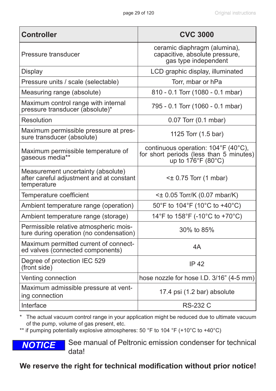 Notice | VACUUBRAND PC 3001 VARIOpro emission condenser Peltronic User Manual | Page 29 / 120