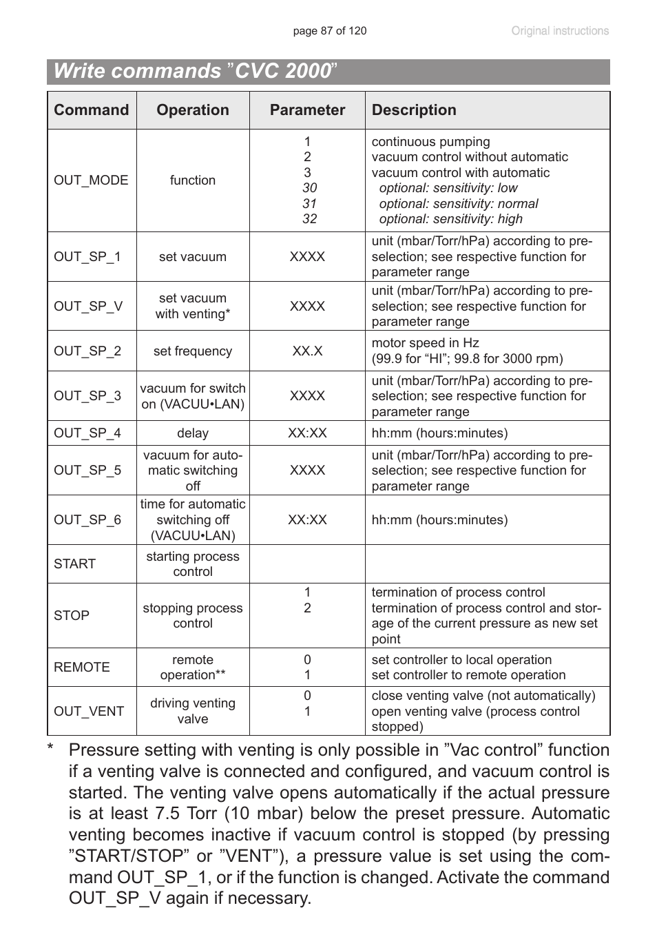 Write commands ”cvc 2000, Write commands ” cvc 2000 | VACUUBRAND PC 3001 VARIOpro emission condenser Peltronic User Manual | Page 87 / 120