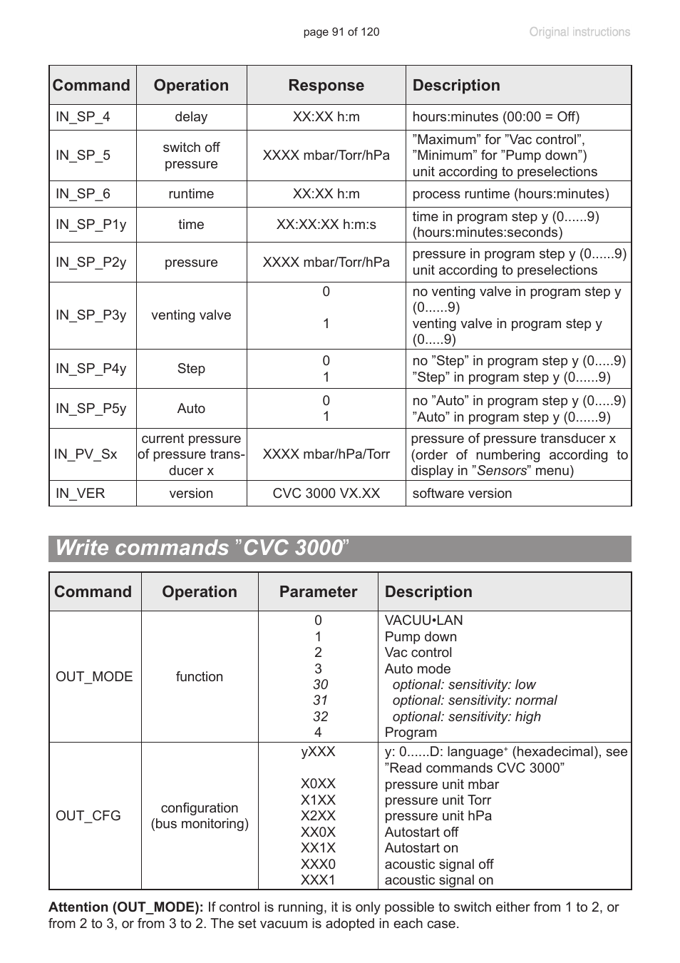 Write commands ”cvc 3000, Write commands ” cvc 3000 | VACUUBRAND PC 3001 VARIOpro emission condenser Peltronic User Manual | Page 91 / 120