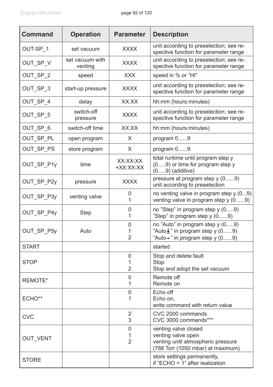 VACUUBRAND PC 3001 VARIOpro emission condenser Peltronic User Manual | Page 92 / 120