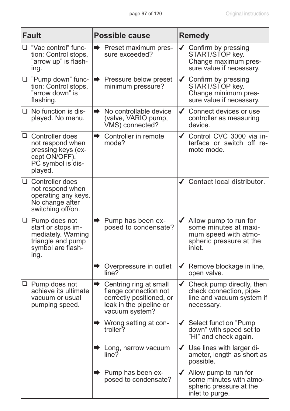 VACUUBRAND PC 3001 VARIOpro emission condenser Peltronic User Manual | Page 97 / 120