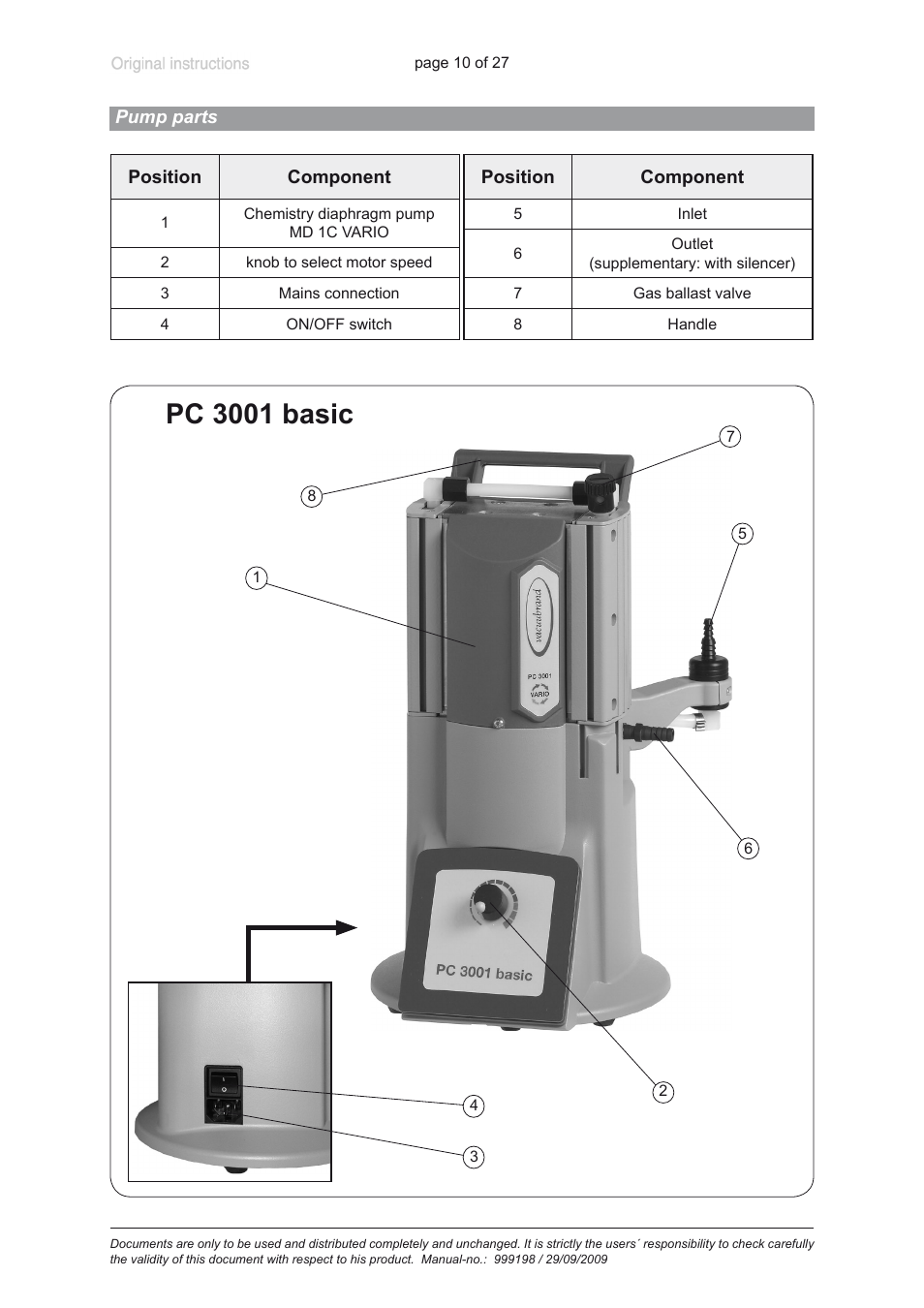 Pump parts, Pc 3001 basic | VACUUBRAND PC 3001 basic User Manual | Page 10 / 27