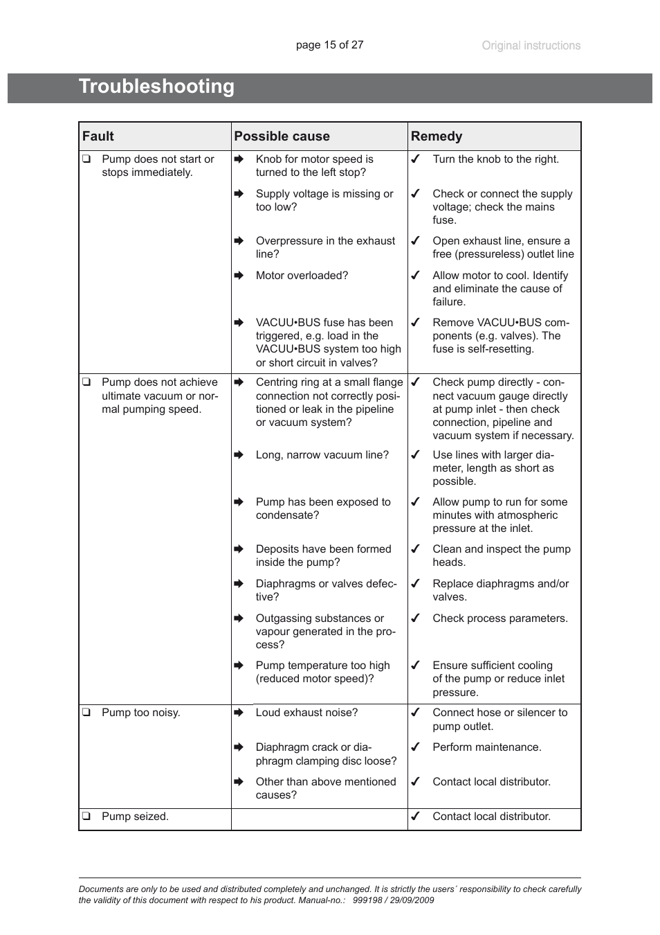 Troubleshooting | VACUUBRAND PC 3001 basic User Manual | Page 15 / 27