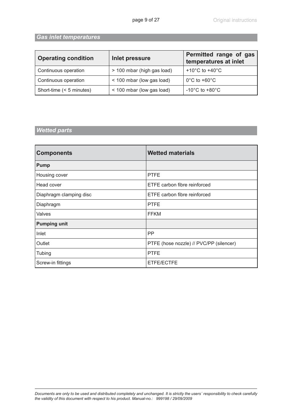 Gas inlet temperatures, Wetted parts | VACUUBRAND PC 3001 basic User Manual | Page 9 / 27