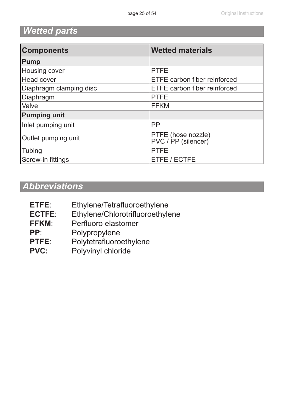 Wetted parts, Abbreviations | VACUUBRAND PC 3001 basic pro User Manual | Page 25 / 54