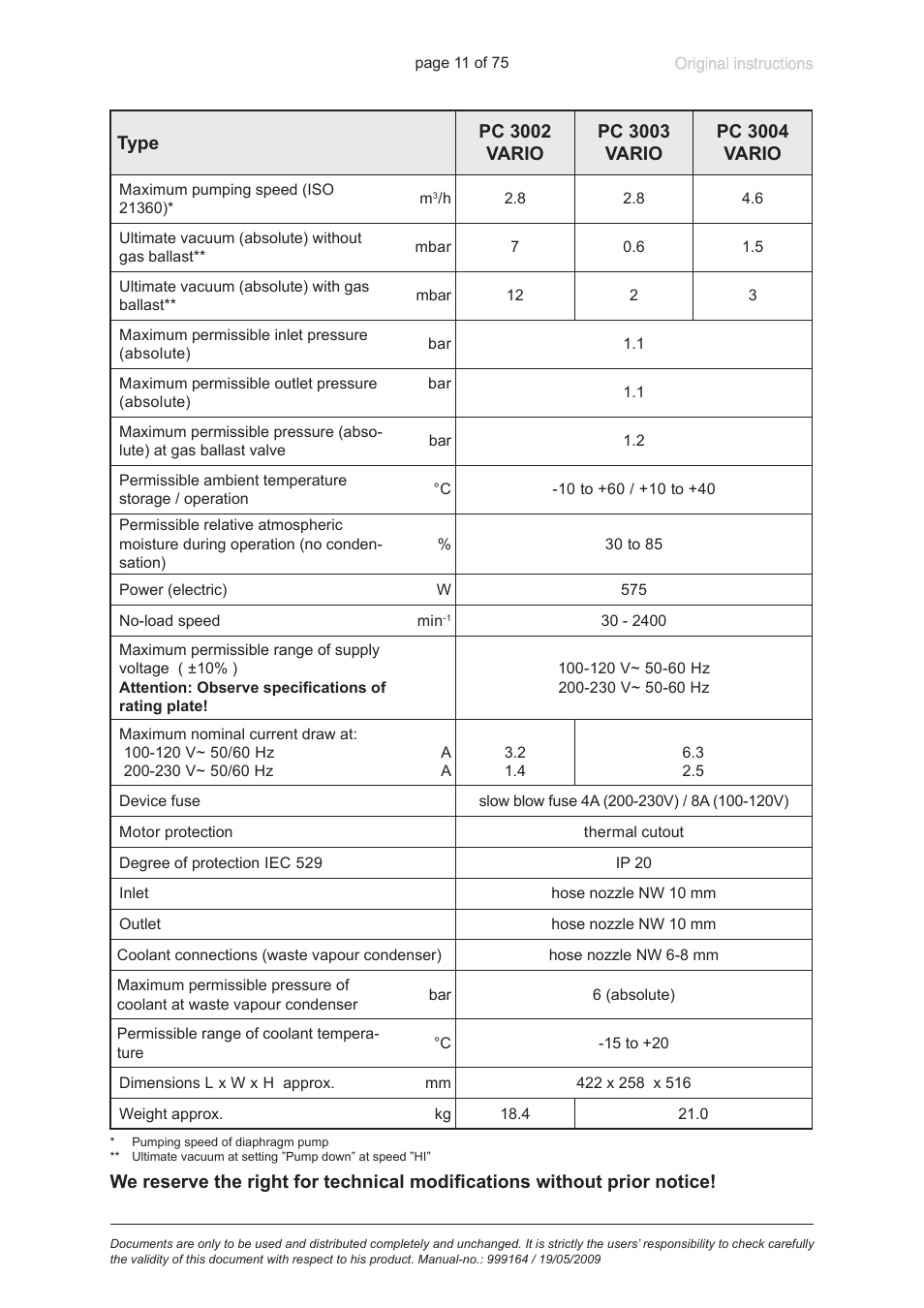 VACUUBRAND PC 3012 VARIO User Manual | Page 11 / 75