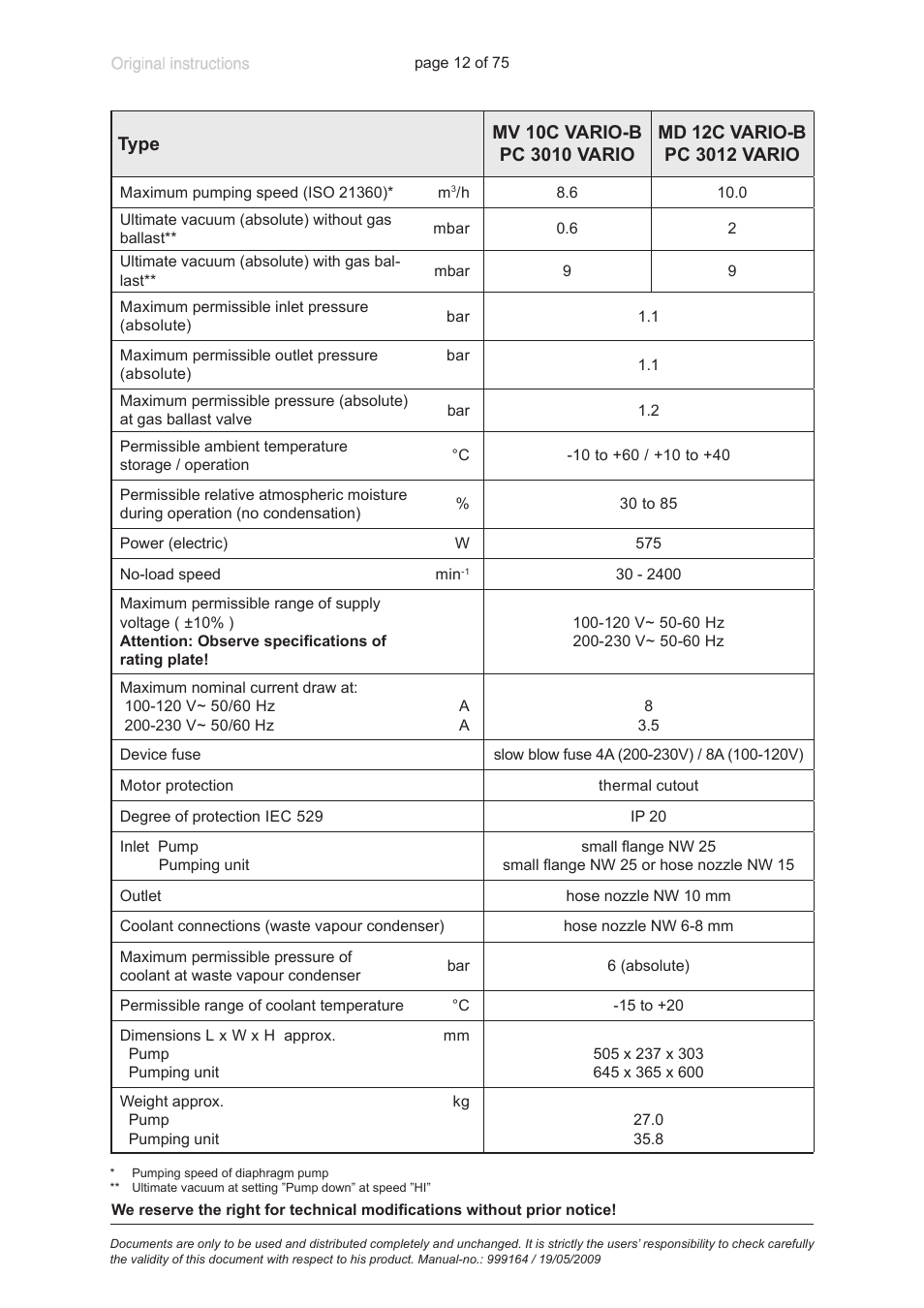 VACUUBRAND PC 3012 VARIO User Manual | Page 12 / 75