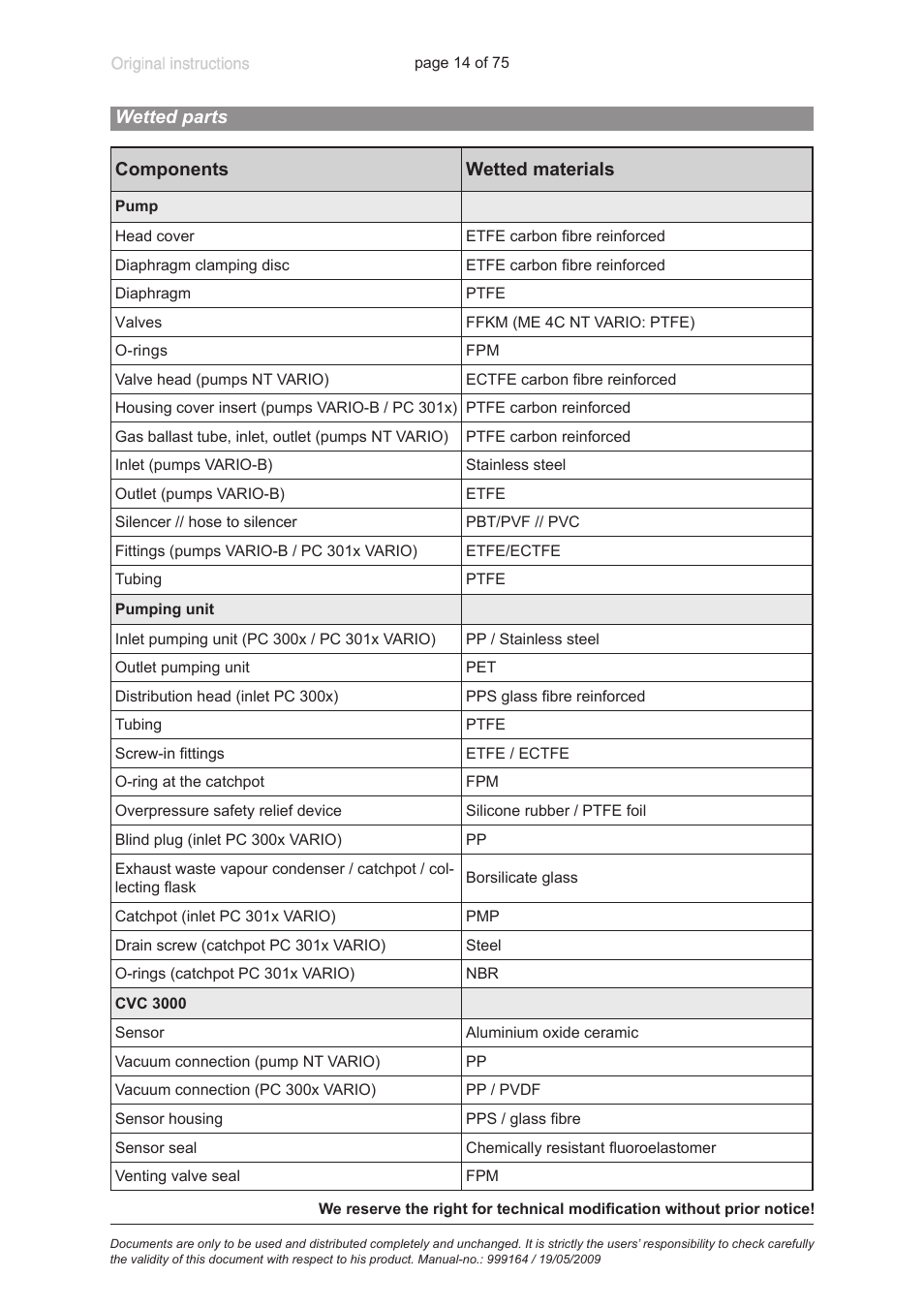 Wetted parts | VACUUBRAND PC 3012 VARIO User Manual | Page 14 / 75