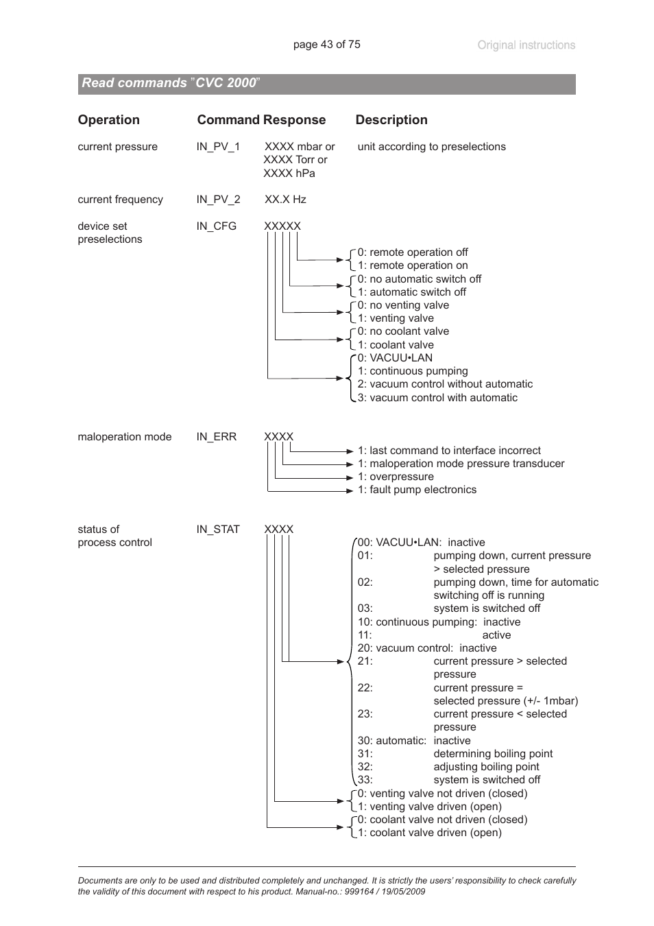 Read commands ”cvc 2000 | VACUUBRAND PC 3012 VARIO User Manual | Page 43 / 75