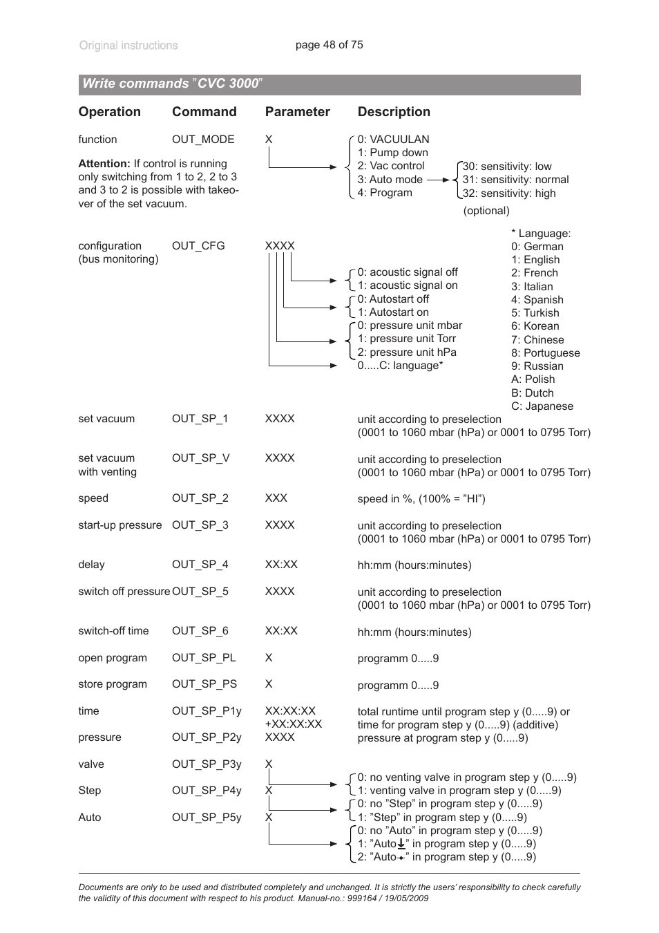 Write commands ”cvc 3000 | VACUUBRAND PC 3012 VARIO User Manual | Page 48 / 75