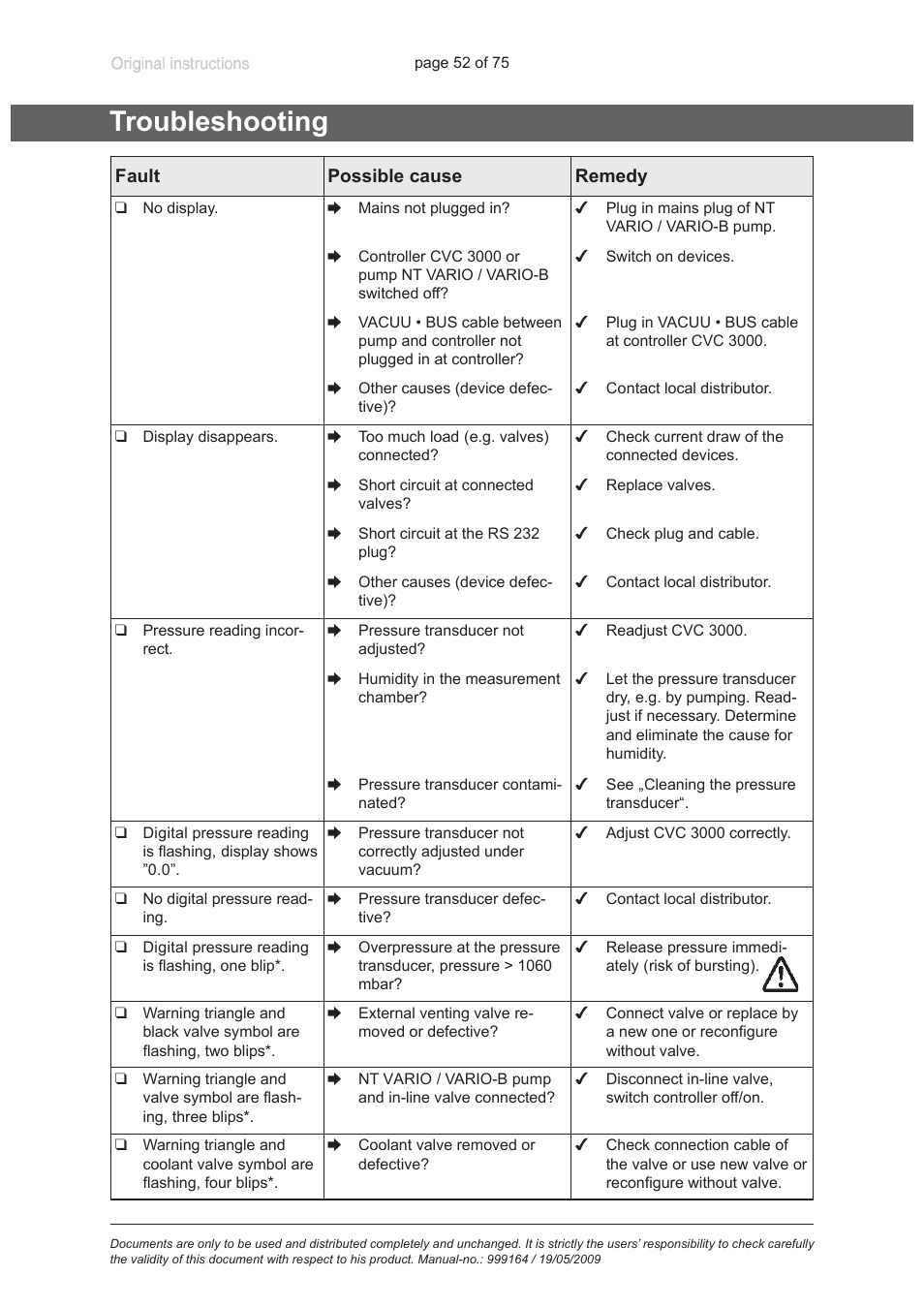 Troubleshooting | VACUUBRAND PC 3012 VARIO User Manual | Page 52 / 75