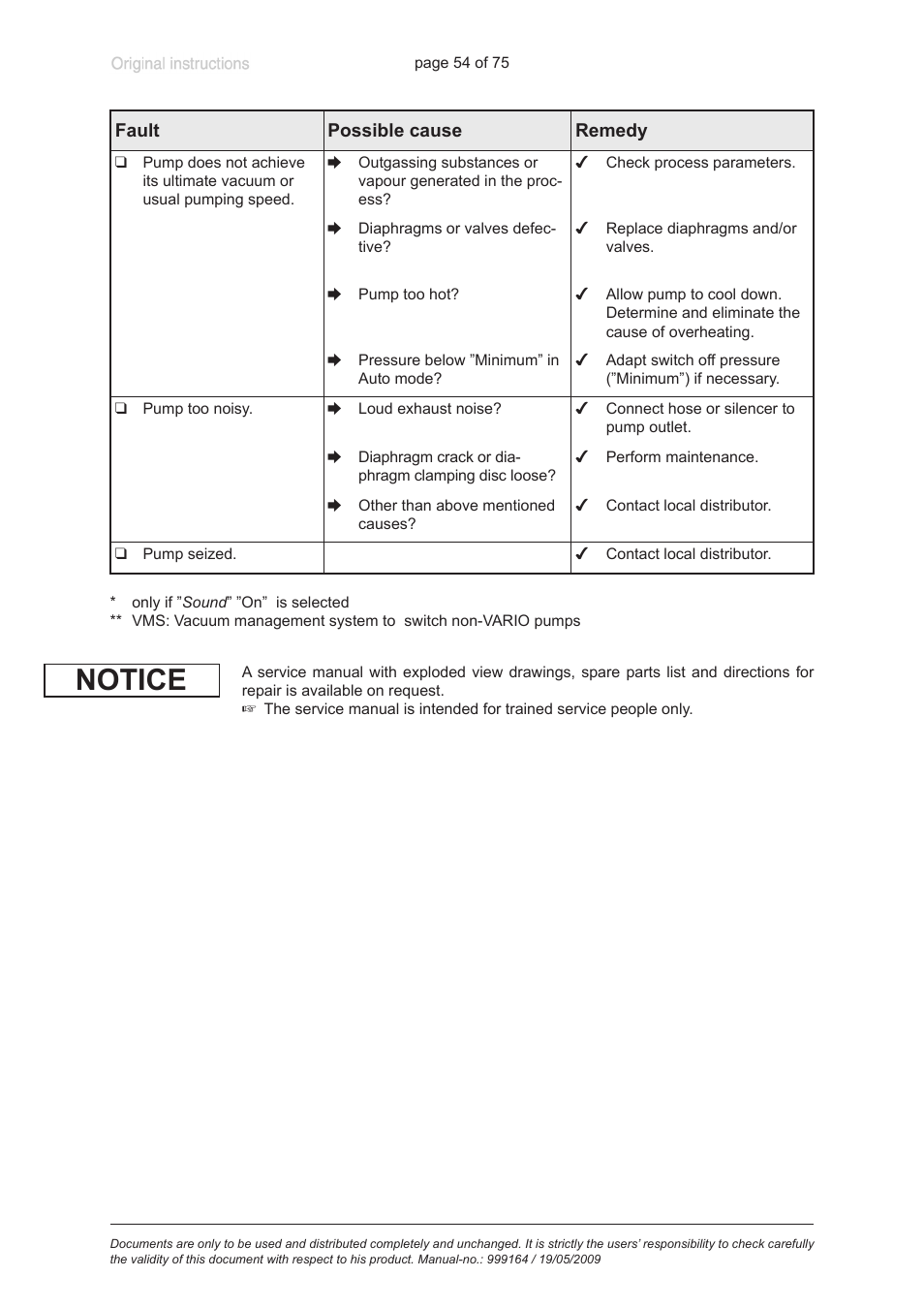 Notice | VACUUBRAND PC 3012 VARIO User Manual | Page 54 / 75