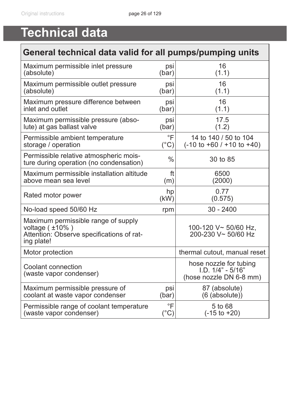 Technical data | VACUUBRAND PC 3012 VARIO plastic housing User Manual | Page 26 / 129