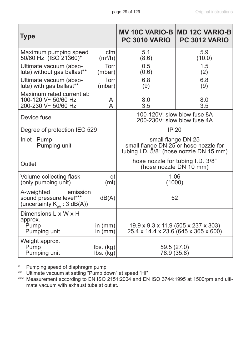VACUUBRAND PC 3012 VARIO plastic housing User Manual | Page 29 / 129