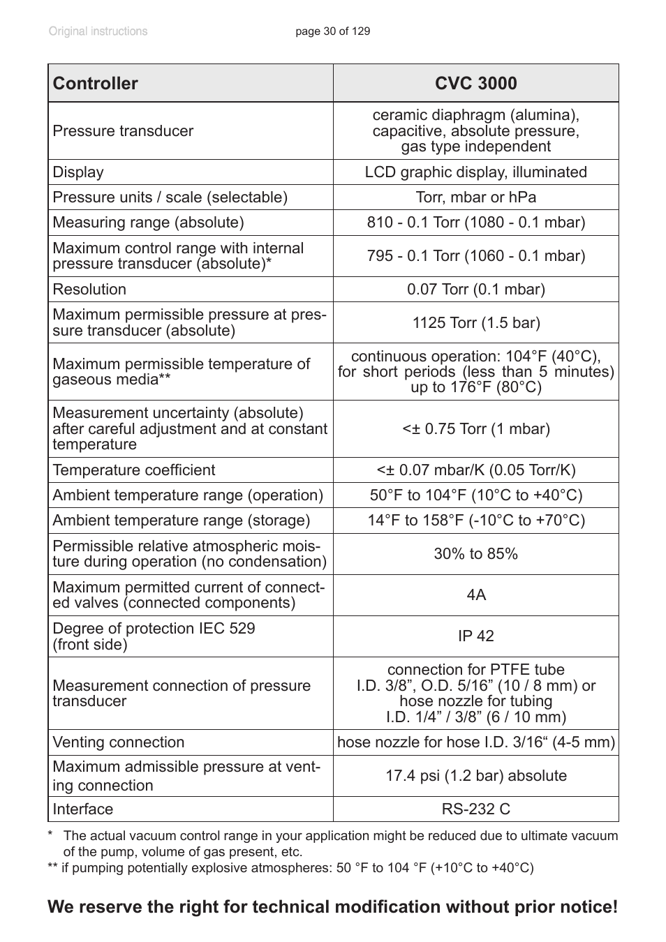 VACUUBRAND PC 3012 VARIO plastic housing User Manual | Page 30 / 129