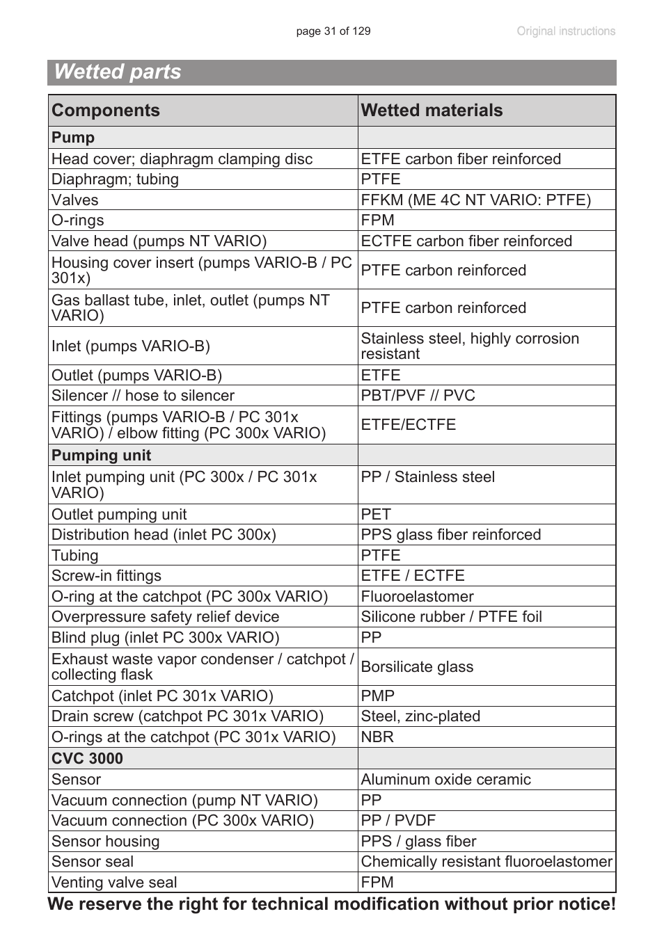 Wetted parts | VACUUBRAND PC 3012 VARIO plastic housing User Manual | Page 31 / 129