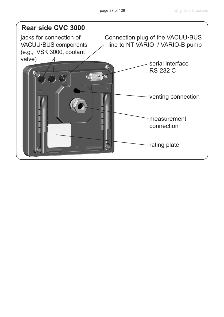 VACUUBRAND PC 3012 VARIO plastic housing User Manual | Page 37 / 129