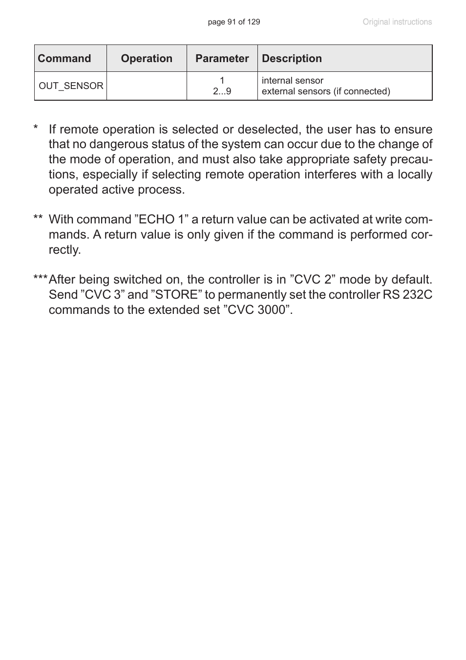 VACUUBRAND PC 3012 VARIO plastic housing User Manual | Page 91 / 129