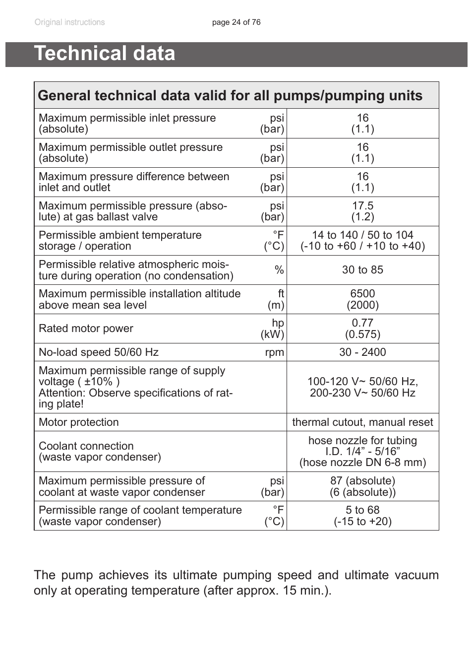 Technical data, Protection, “technical data”, pg. 24) | VACUUBRAND MZ 2C NT VARIO without controller (o.C.) User Manual | Page 24 / 76