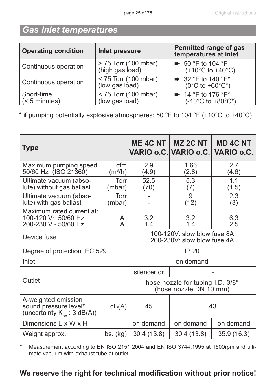 Gas inlet temperatures | VACUUBRAND MZ 2C NT VARIO without controller (o.C.) User Manual | Page 25 / 76