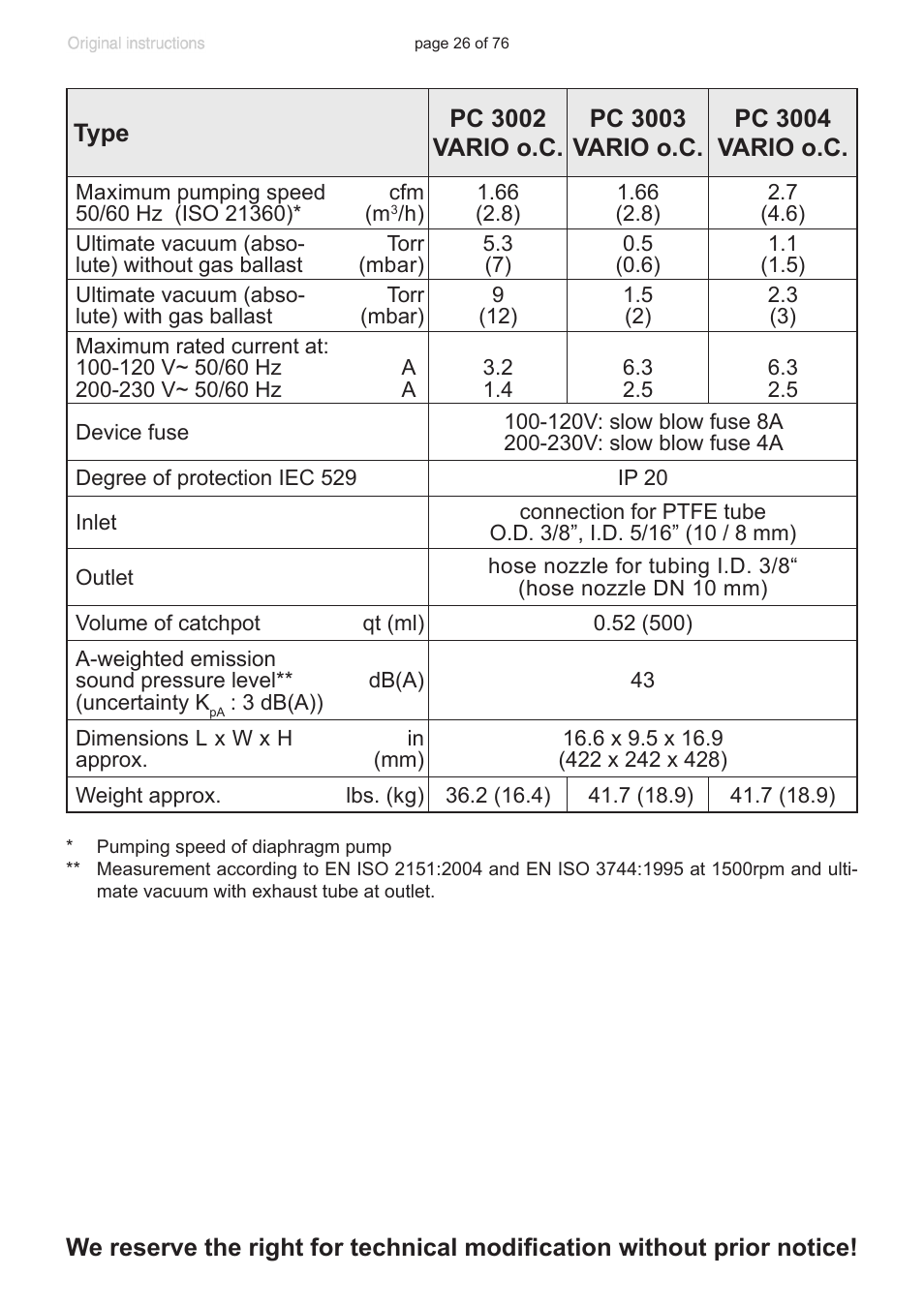 VACUUBRAND MZ 2C NT VARIO without controller (o.C.) User Manual | Page 26 / 76