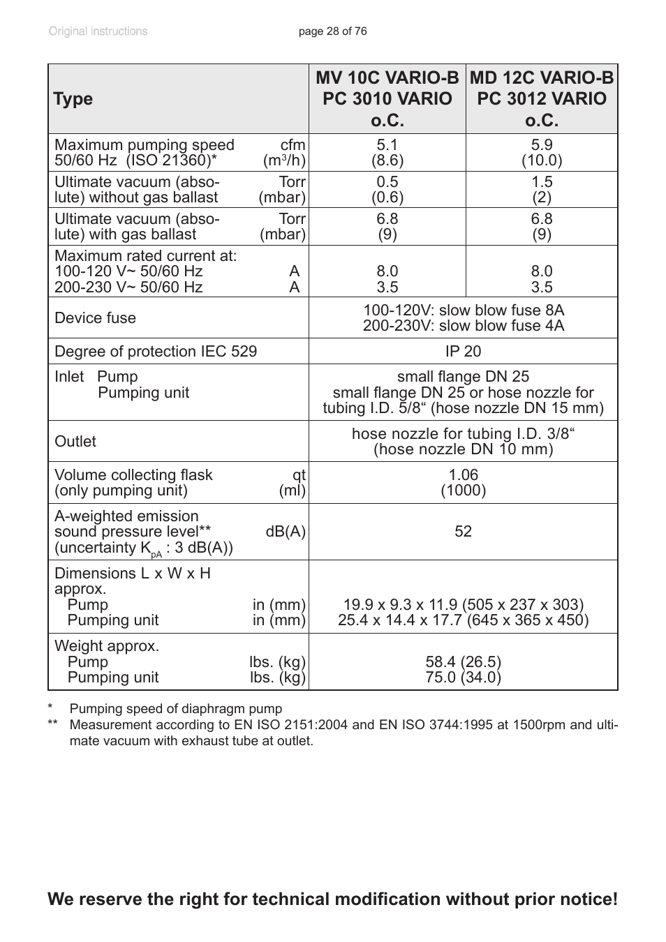 VACUUBRAND MZ 2C NT VARIO without controller (o.C.) User Manual | Page 28 / 76