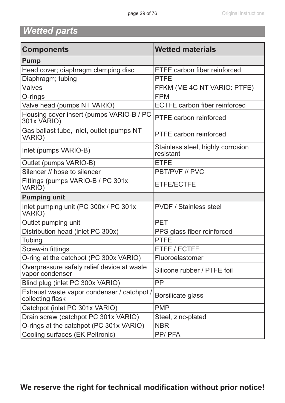 Wetted parts | VACUUBRAND MZ 2C NT VARIO without controller (o.C.) User Manual | Page 29 / 76