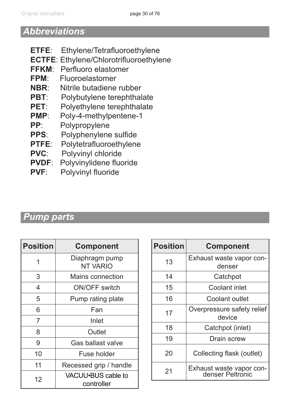 Abbreviations, Pump parts | VACUUBRAND MZ 2C NT VARIO without controller (o.C.) User Manual | Page 30 / 76