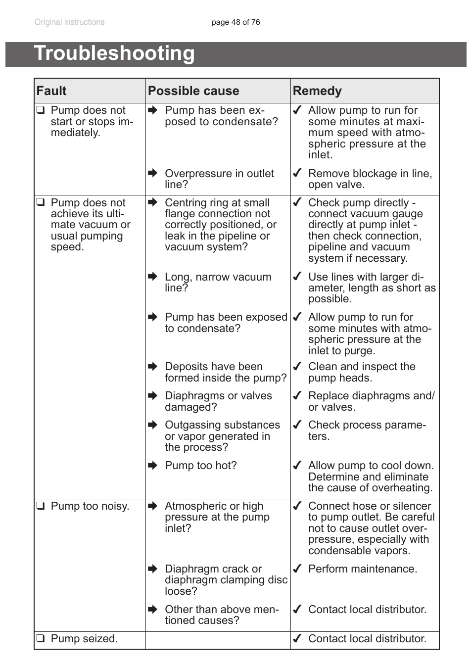 Troubleshooting | VACUUBRAND MZ 2C NT VARIO without controller (o.C.) User Manual | Page 48 / 76