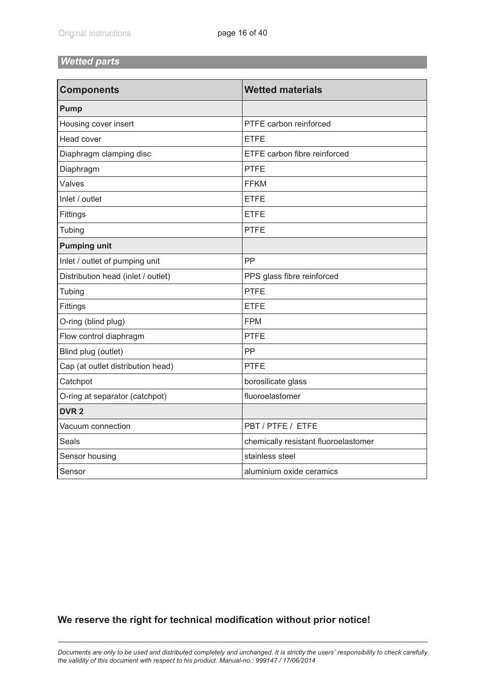 Wetted parts | VACUUBRAND PC 301 User Manual | Page 16 / 40