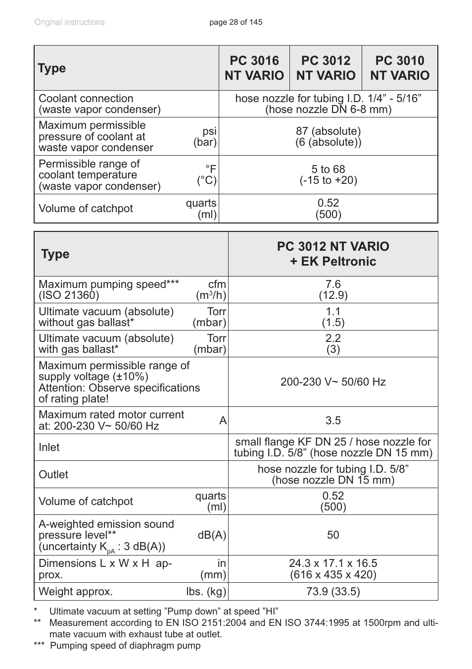 VACUUBRAND MV 10C NT VARIO User Manual | Page 28 / 145