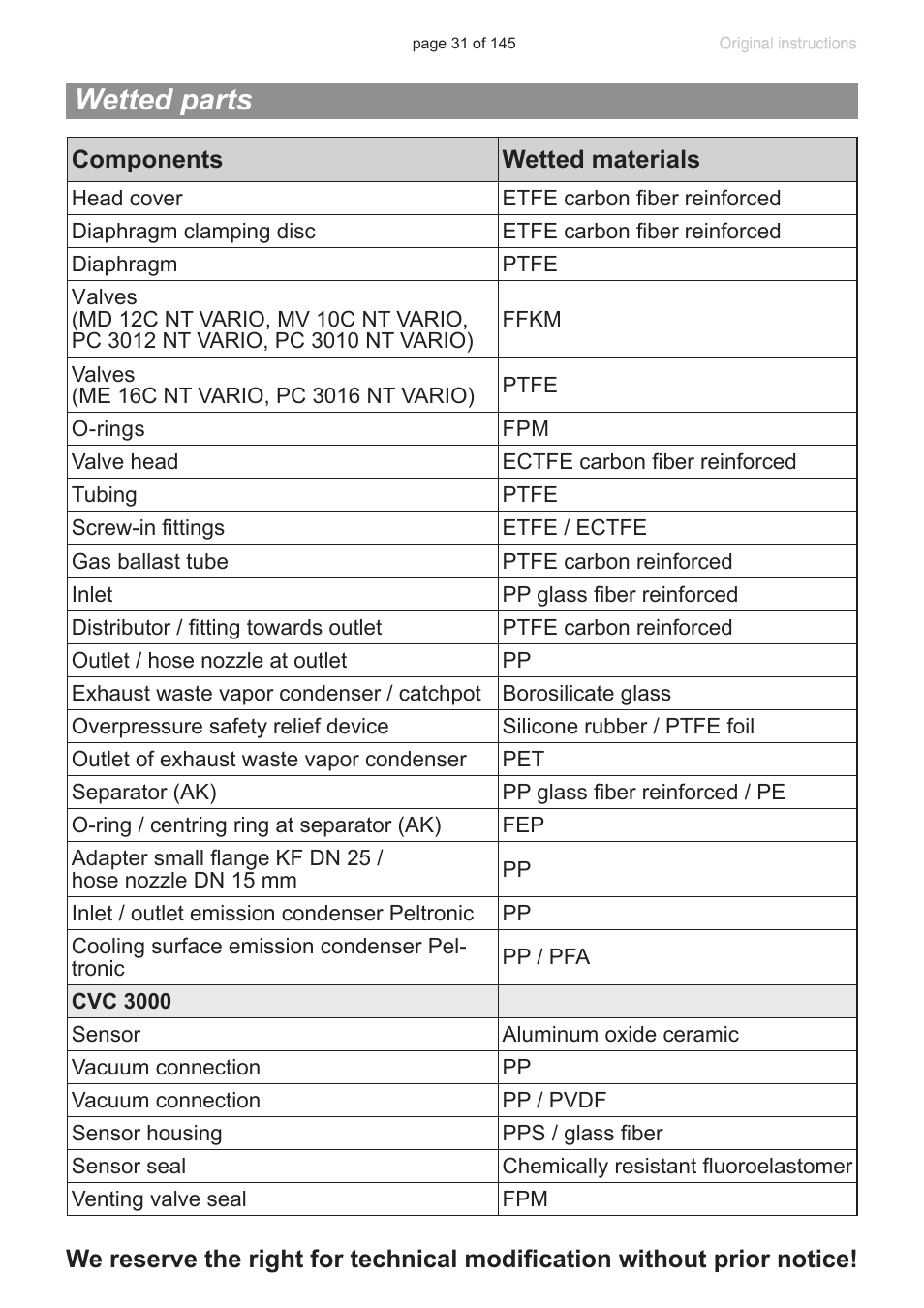 Wetted parts | VACUUBRAND MV 10C NT VARIO User Manual | Page 31 / 145