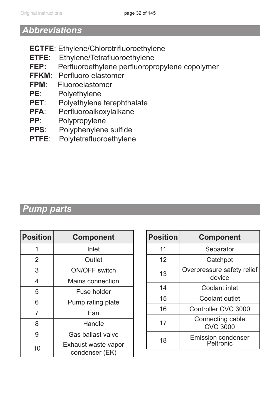 Abbreviations, Pump parts | VACUUBRAND MV 10C NT VARIO User Manual | Page 32 / 145