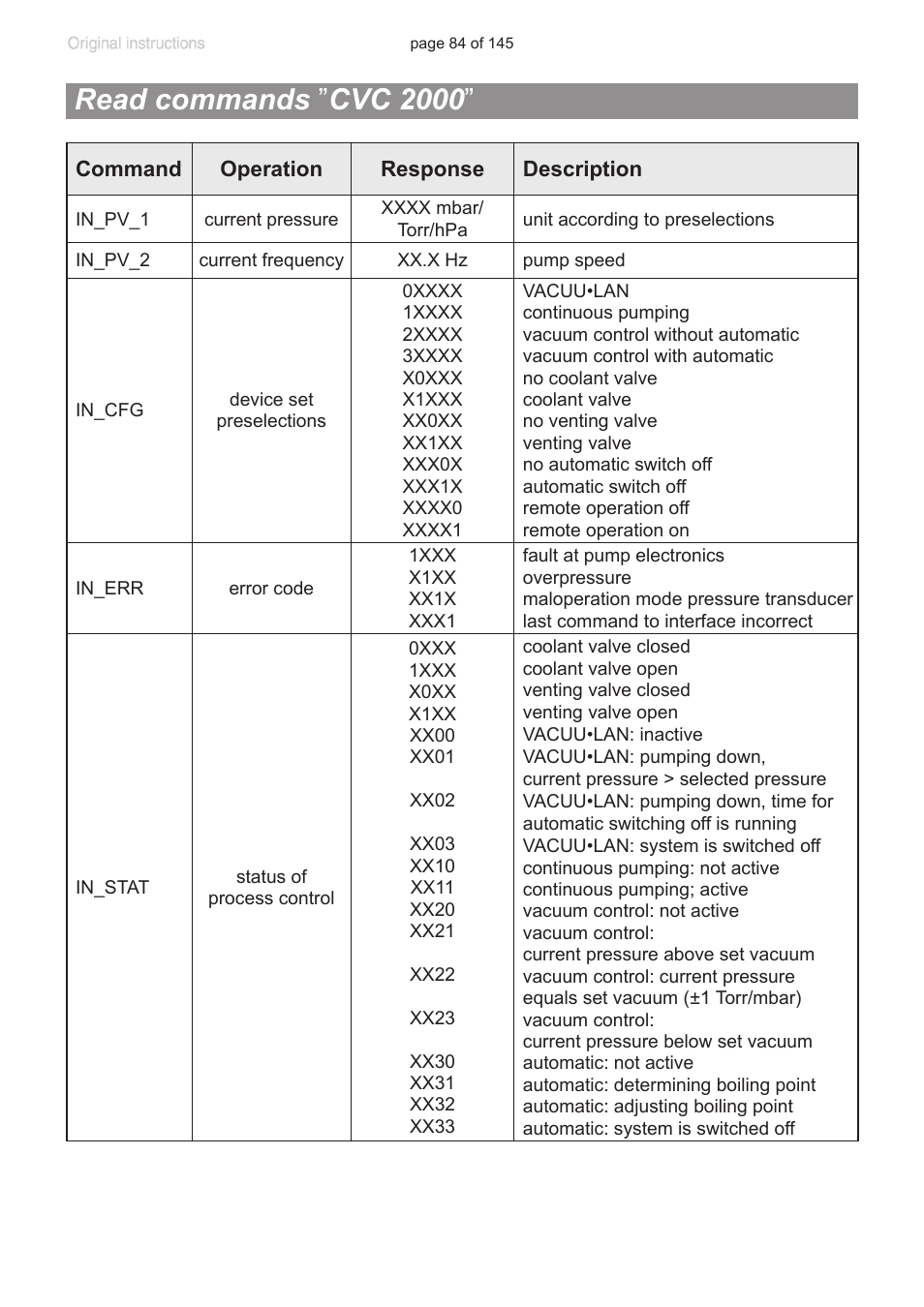 Read commands ”cvc 2000, Read commands ” cvc 2000 | VACUUBRAND MV 10C NT VARIO User Manual | Page 84 / 145