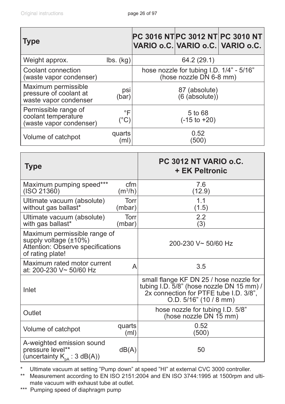 VACUUBRAND MV 10C NT VARIO o.C. User Manual | Page 26 / 97