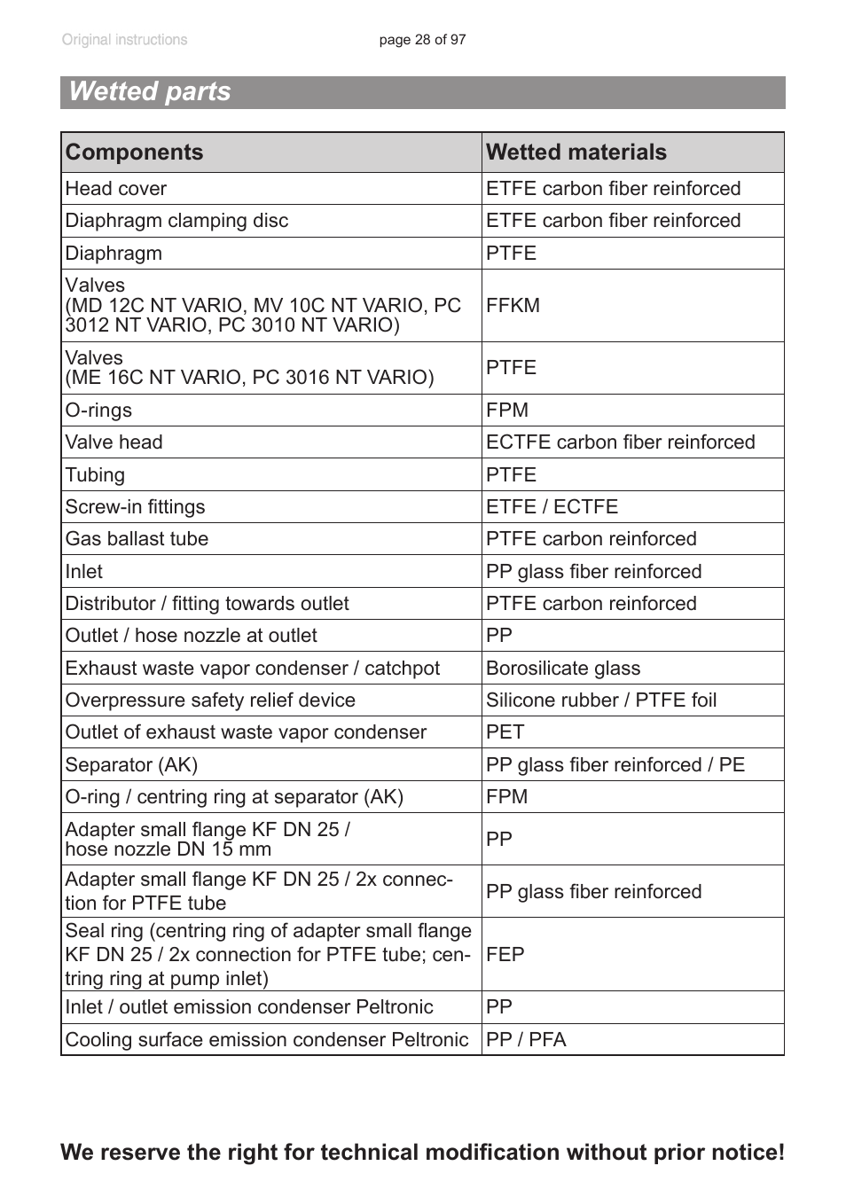 Wetted parts | VACUUBRAND MV 10C NT VARIO o.C. User Manual | Page 28 / 97