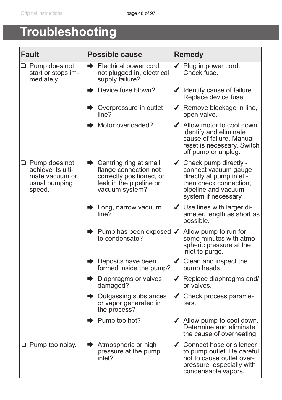 Troubleshooting | VACUUBRAND MV 10C NT VARIO o.C. User Manual | Page 48 / 97