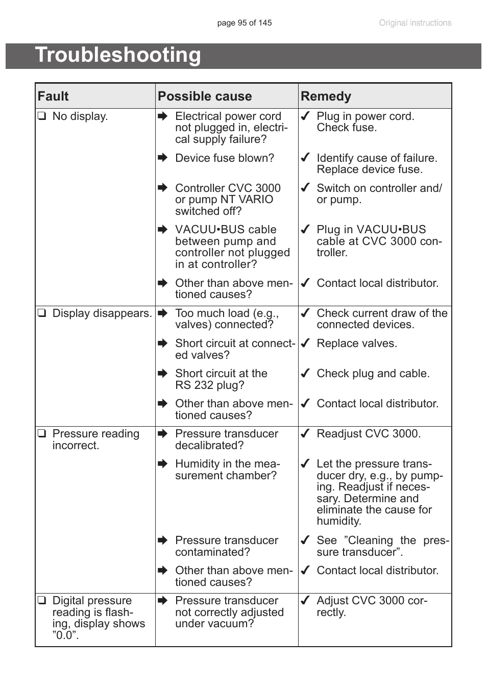 Troubleshooting | VACUUBRAND PC 3012 NT VARIO Duo User Manual | Page 101 / 151