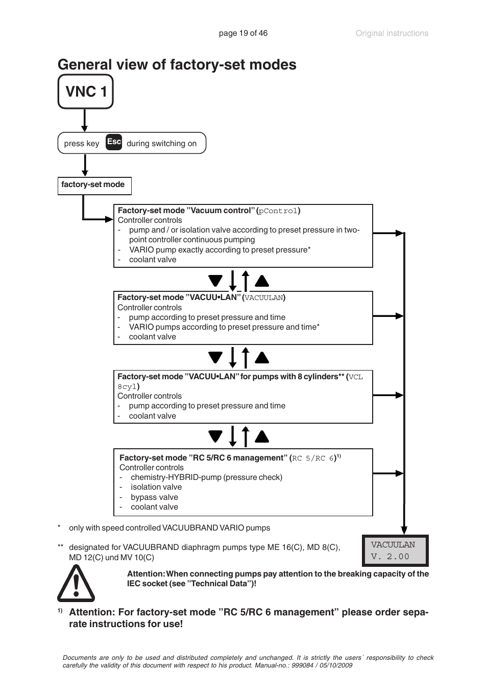 General view of factory-set modes, General view of factory-set modes vnc 1 | VACUUBRAND PC 600 LAN User Manual | Page 19 / 46