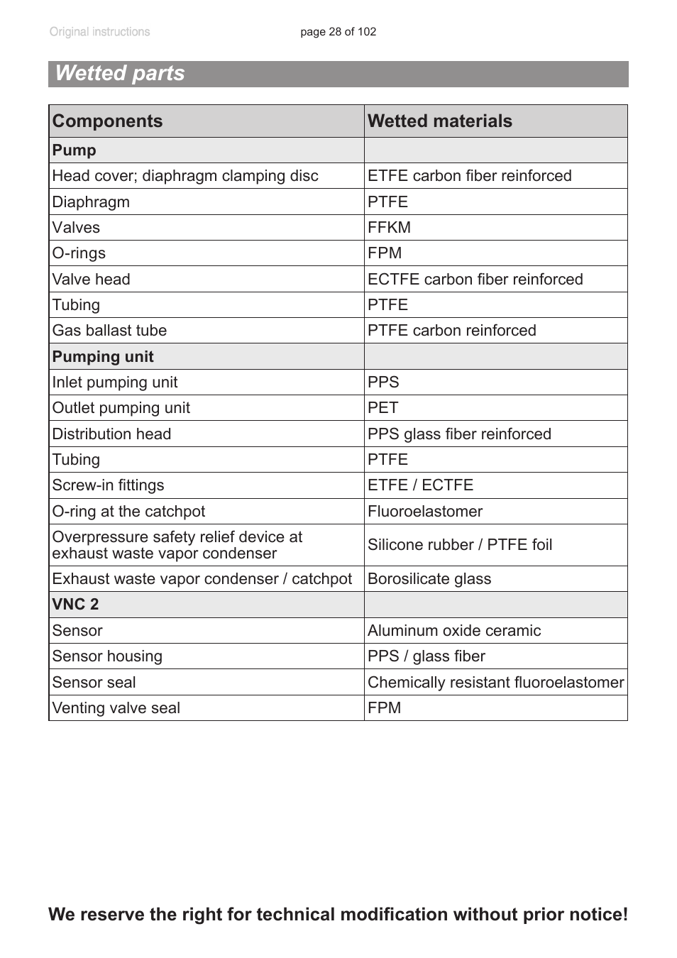 Wetted parts | VACUUBRAND PC 600 LAN NT User Manual | Page 28 / 102